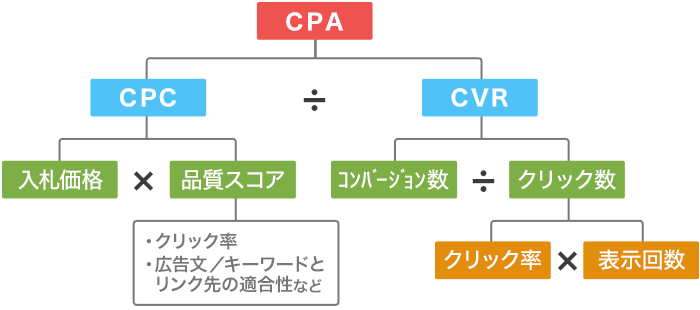 listing_cpa_formula_overall_view