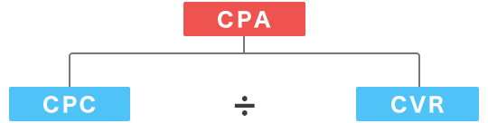 listing_cpa_improvement_point