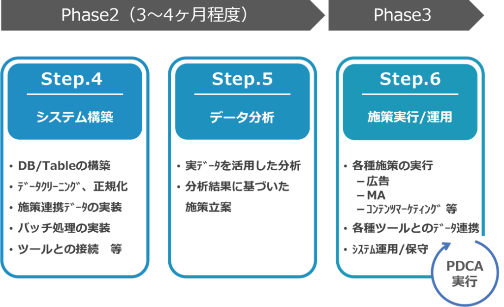 cdp_consulting_phase2_3