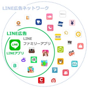 line-ads-network