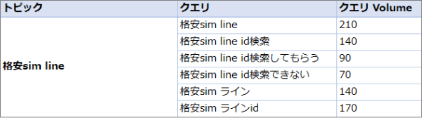 「格安sim line」のトピック