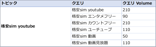 「格安sim youtube」のトピック